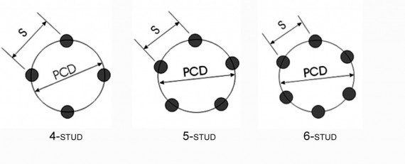 Pcd Stud Pattern Chart